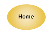 Home Button